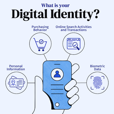 IDShield illustration of mobile phone that includes icons that represent personal information, purchasing behavior, online search activity and transactions, and biometric data.